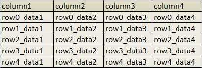Sql query with multiple where conditions